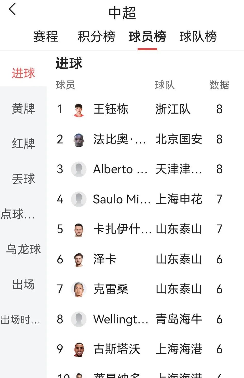 缺失关键球员，球队凭借团队合作晋级