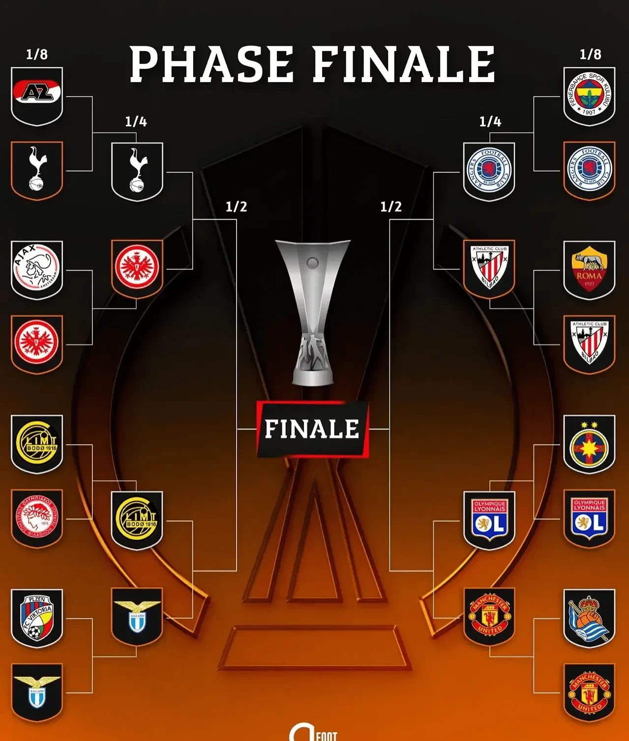 曼联预备队英联杯三连冠取得！