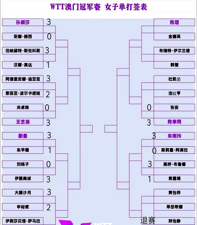 冠军联赛战绩排名及最新动态 冠军联赛战绩排名及最新动态