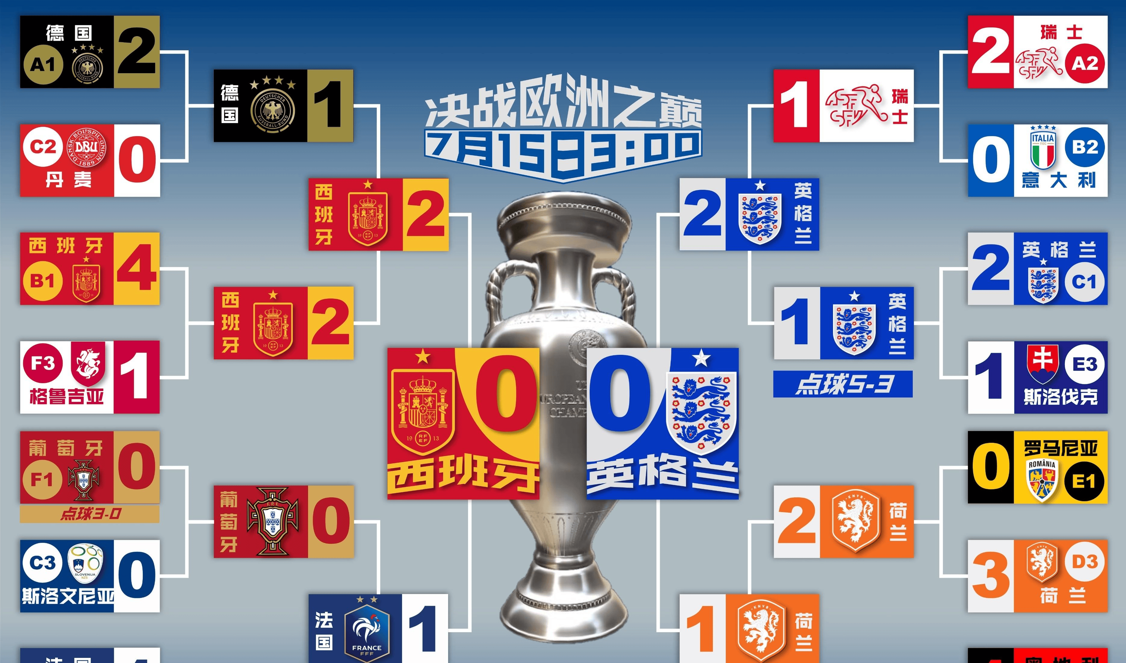 欧洲杯两支新秀决战，激战正酣