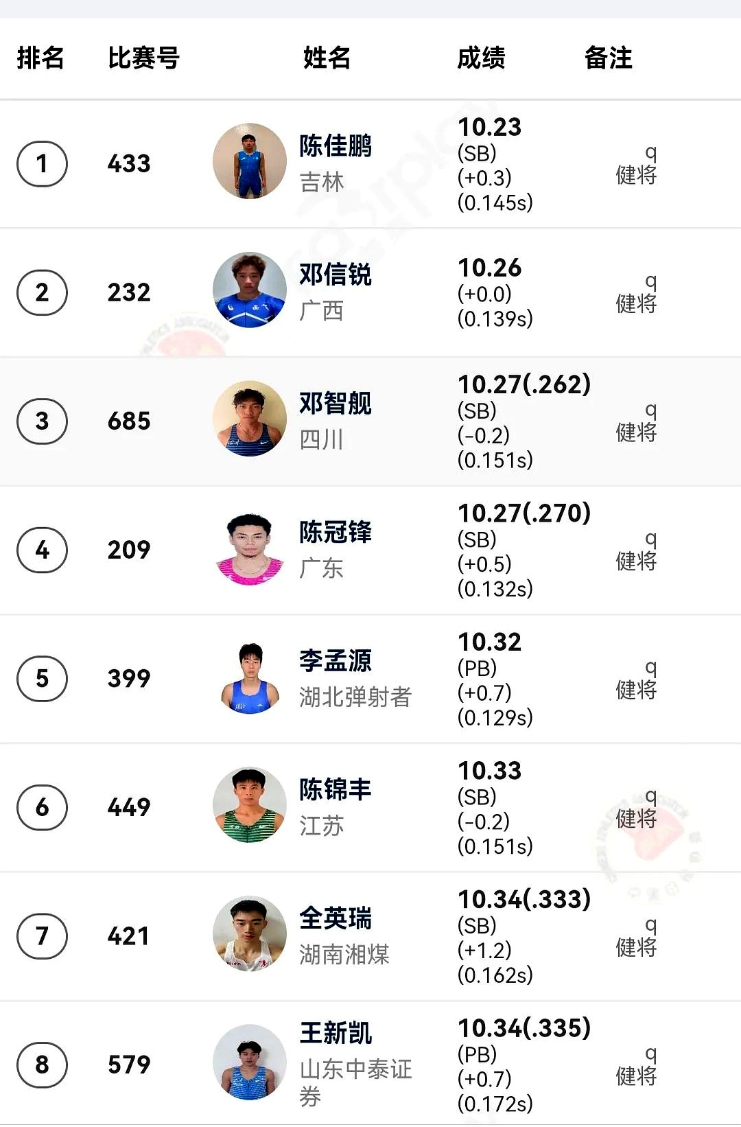 选手全力拼搏,刷新个人最佳成绩 选手全力拼搏,刷新个人最佳成绩