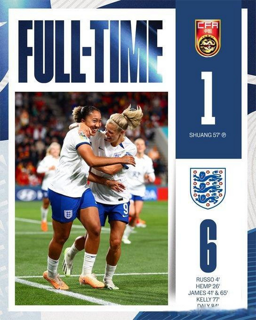 卫冕冠军美国女足再胜德国队