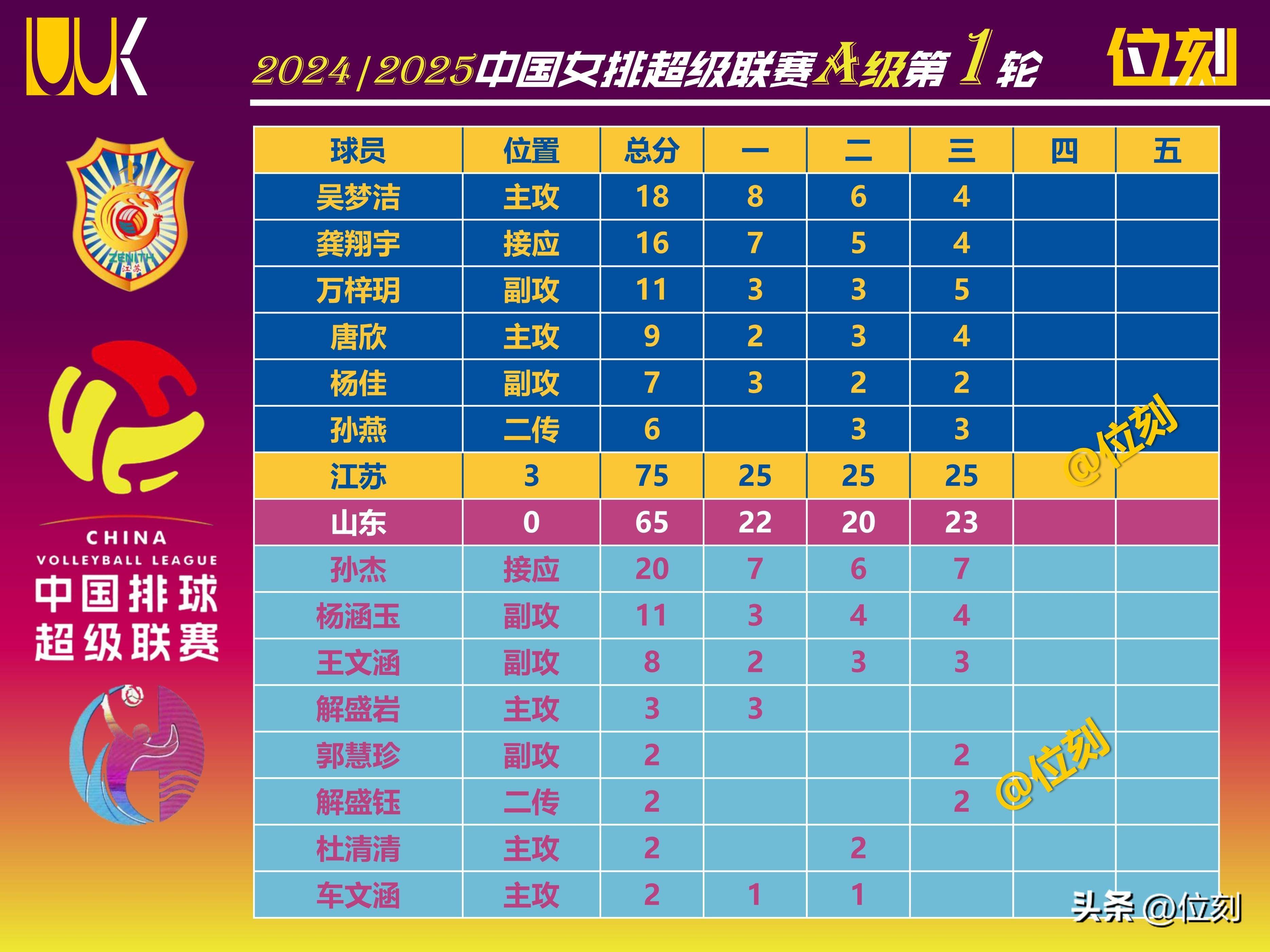 关于篮球赛事历史数据统计发布，球队成绩清晰展现的信息